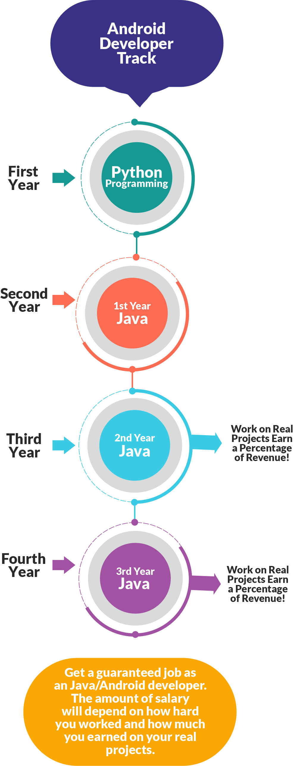 the-android-developer-path